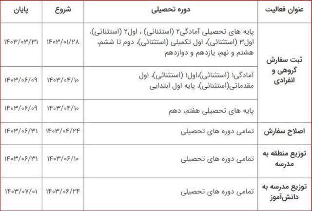 ثبت سفارش و خرید اینترنتی کتاب‌های درسی سال تحصیلی ۱۴۰۴-۱۴۰۳ از سه شنبه 28 فروردین